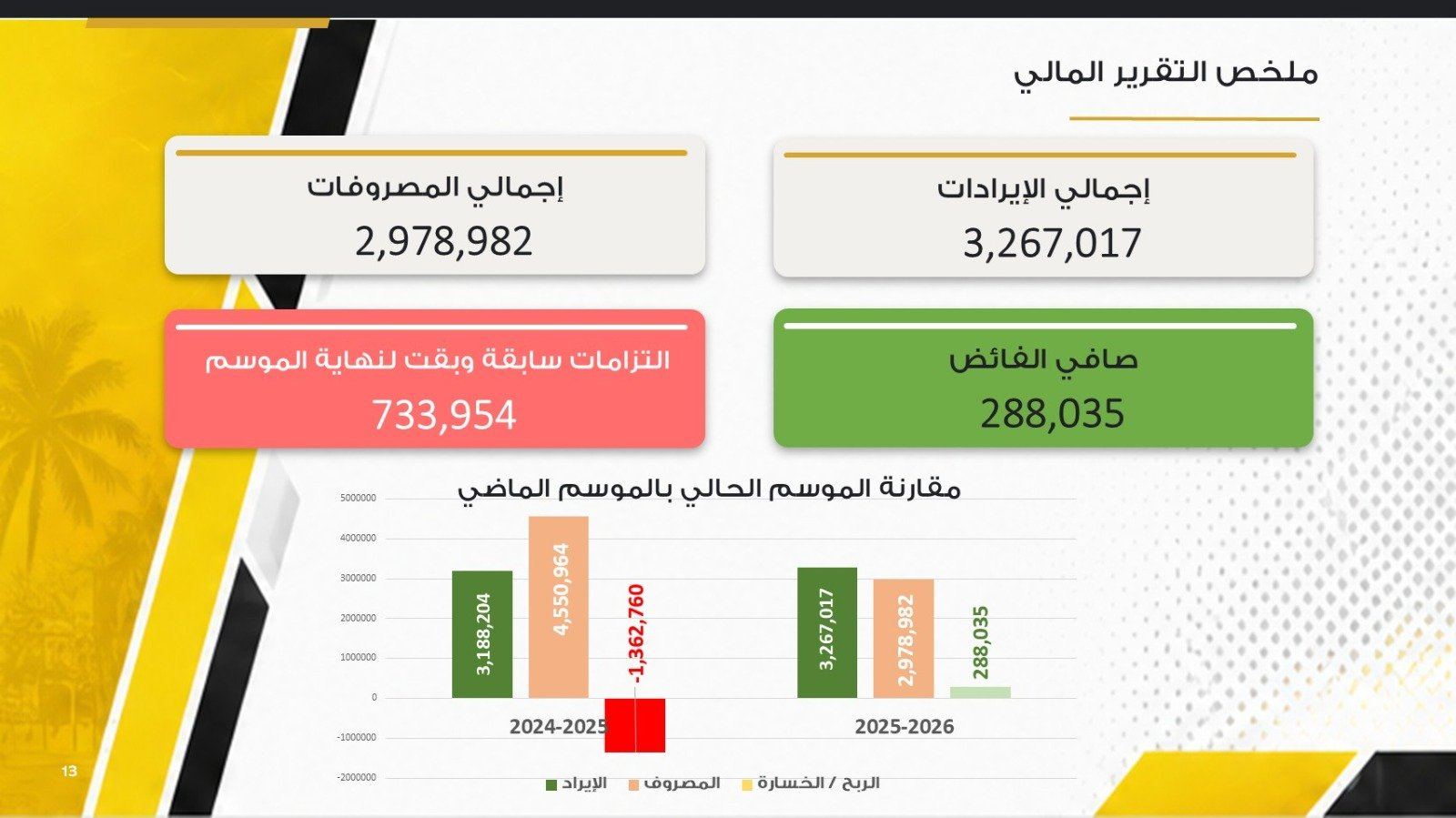 إدارة نادي المحيط تعقد اجتماع الجمعية العمومية عن بعد بإشراف وزارة الرياضة وتستعرض أبرز الإنجازات والتقرير المالي